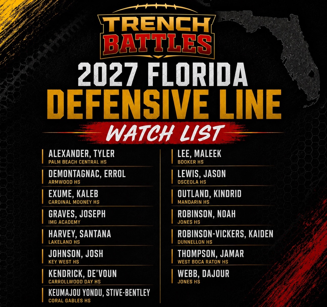 2027 Florida Defensive Line Watch List
